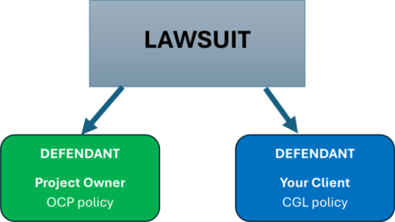 Lawsuit diagram with arrows pointing to defendant project owner (OCP policy) and defendant your client (CGL policy)