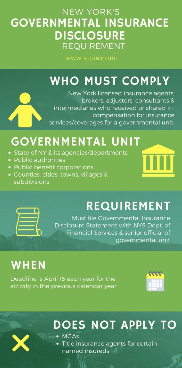 Governmental Insurance Disclosure infographic